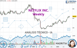 NETFLIX INC. - Wöchentlich