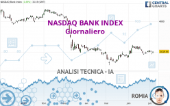 NASDAQ BANK INDEX - Diario