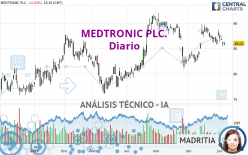 MEDTRONIC PLC. - Diario