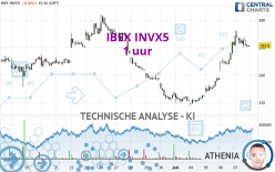 IBEX INVX5 - 1 uur