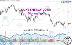 DUKE ENERGY CORP. - Giornaliero