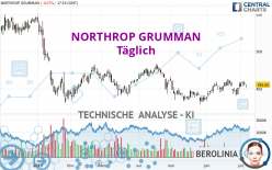 NORTHROP GRUMMAN - Täglich