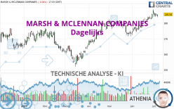 MARSH & MCLENNAN COMPANIES - Journalier