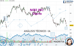 NIKE INC. - Täglich