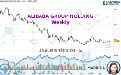 ALIBABA GROUP HOLDING - Semanal