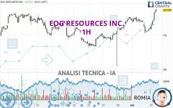 EOG RESOURCES INC. - 1H