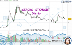 STACKS - STX/USDT - Diario