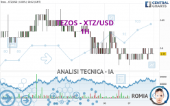 TEZOS - XTZ/USD - 1H