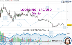 LOOPRING - LRC/USD - Journalier