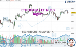 ETHEREUM - ETH/USD - Täglich