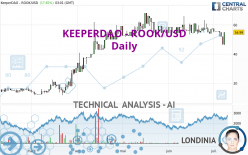KEEPERDAO - ROOK/USD - Daily