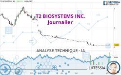 T2 BIOSYSTEMS INC. - Journalier