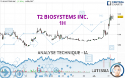 T2 BIOSYSTEMS INC. - 1H