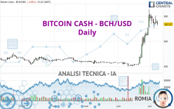 BITCOIN CASH - BCH/USD - Giornaliero