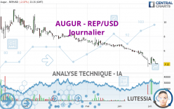 AUGUR - REP/USD - Journalier