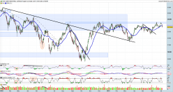 DOW JONES INDUSTRIAL AVERAGE - Täglich