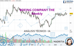 BOEING COMPANY THE - Weekly