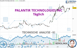 PALANTIR TECHNOLOGIES INC - Daily