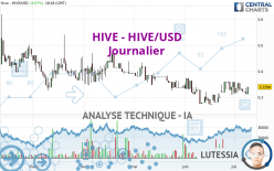 HIVE - HIVE/USD - Journalier