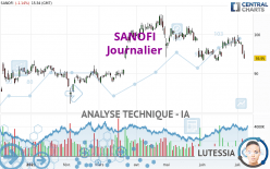 SANOFI - Dagelijks