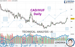 CAD/HUF - Daily