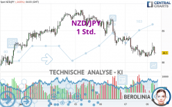 NZD/JPY - 1H