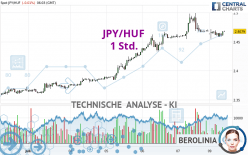 JPY/HUF - 1 Std.