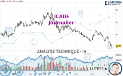 ICADE - Dagelijks