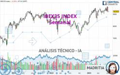 IBEX35 INDEX - Semanal