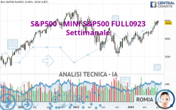 S&P500 - MINI S&P500 FULL0624 - Settimanale