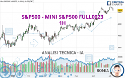 S&P500 - MINI S&P500 FULL0624 - 1H