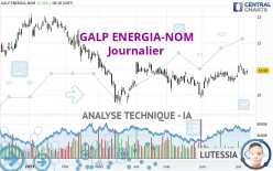 GALP ENERGIA-NOM - Journalier