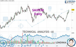 SAIPEM - Daily