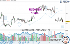 USD/SEK - 1 Std.