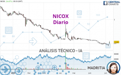 NICOX - Daily