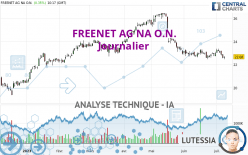 FREENET AG NA O.N. - Journalier