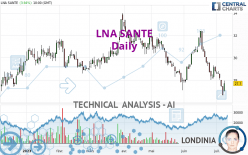 LNA SANTE - Daily