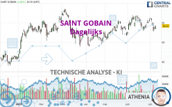 SAINT GOBAIN - Dagelijks