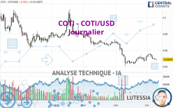 COTI - COTI/USD - Giornaliero