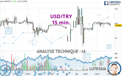 USD/TRY - 15 min.