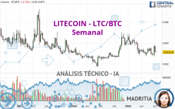 LITECOIN - LTC/BTC - Semanal