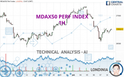 MDAX50 PERF INDEX - 1H