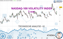NASDAQ-100 VOLATILITY INDEX - 1 uur