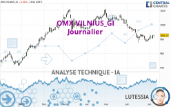 OMX VILNIUS_GI - Journalier