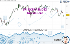 SPI EXTRA INDEX - Giornaliero