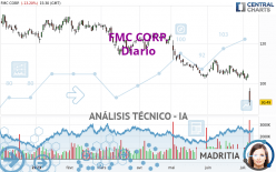 FMC CORP. - Diario