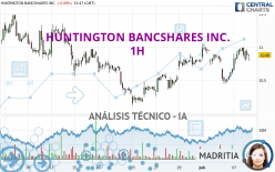 HUNTINGTON BANCSHARES INC. - 1H