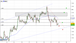 CHF/SGD - 1H