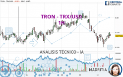 TRON - TRX/USD - 1H