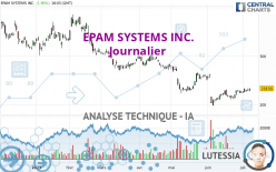 EPAM SYSTEMS INC. - Daily